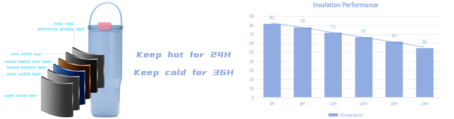 insulation performance1
